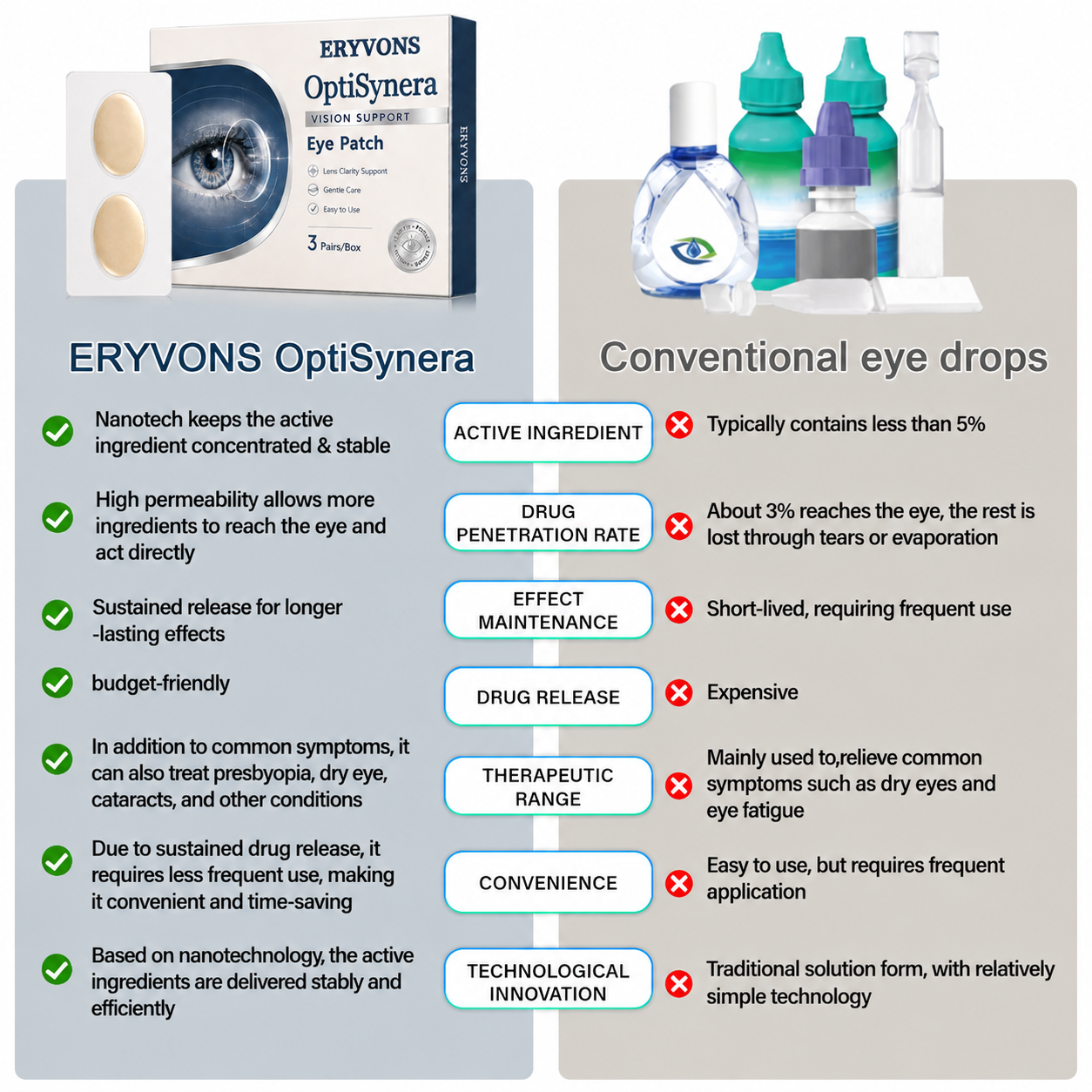 ERYVONS® OptiSynera Vision Support Eye Patch👁️✨