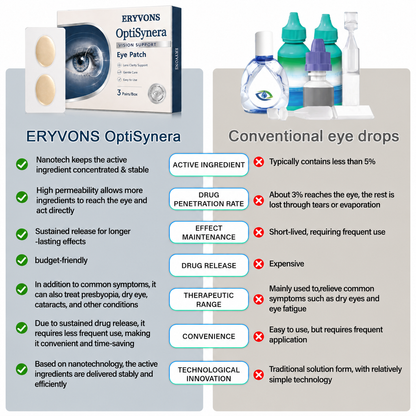 ERYVONS® OptiSynera Vision Support Eye Patch👁️✨